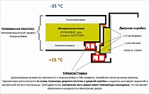 Сибирь-термо 3, с терморазрывом 